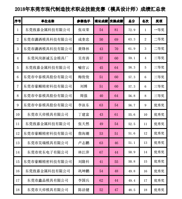 瀟灑培訓(xùn)歡迎你(瀟灑學(xué)校)