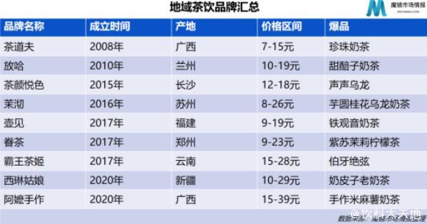 瀟灑培訓歡迎你(瀟灑學校)