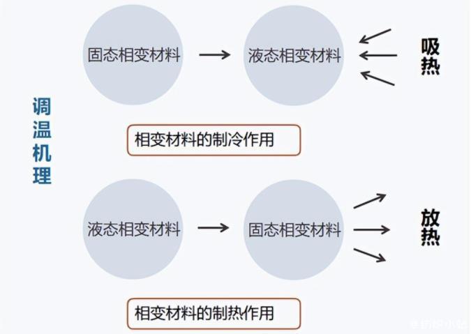 瀟灑培訓(xùn)歡迎你(瀟灑學(xué)校)